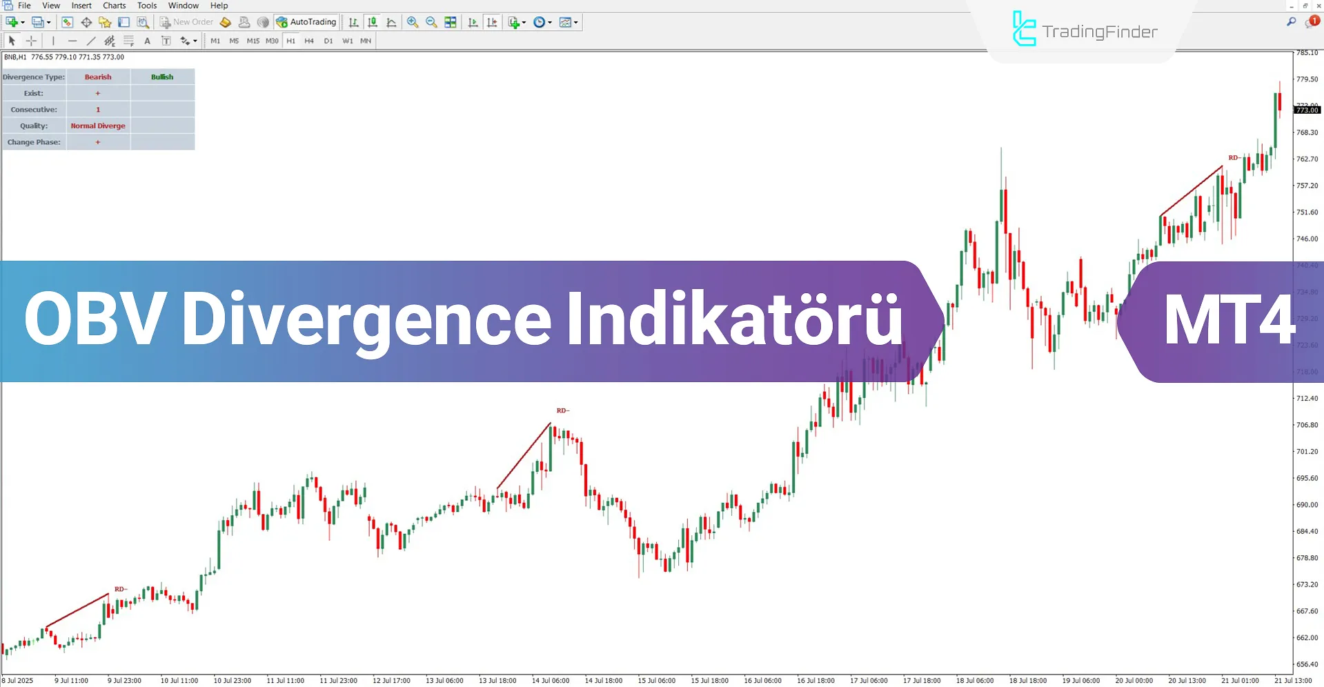 OBV Divergence Göstergesi MT4 İçin İndirme – Ücretsiz – [TradingFindr]
