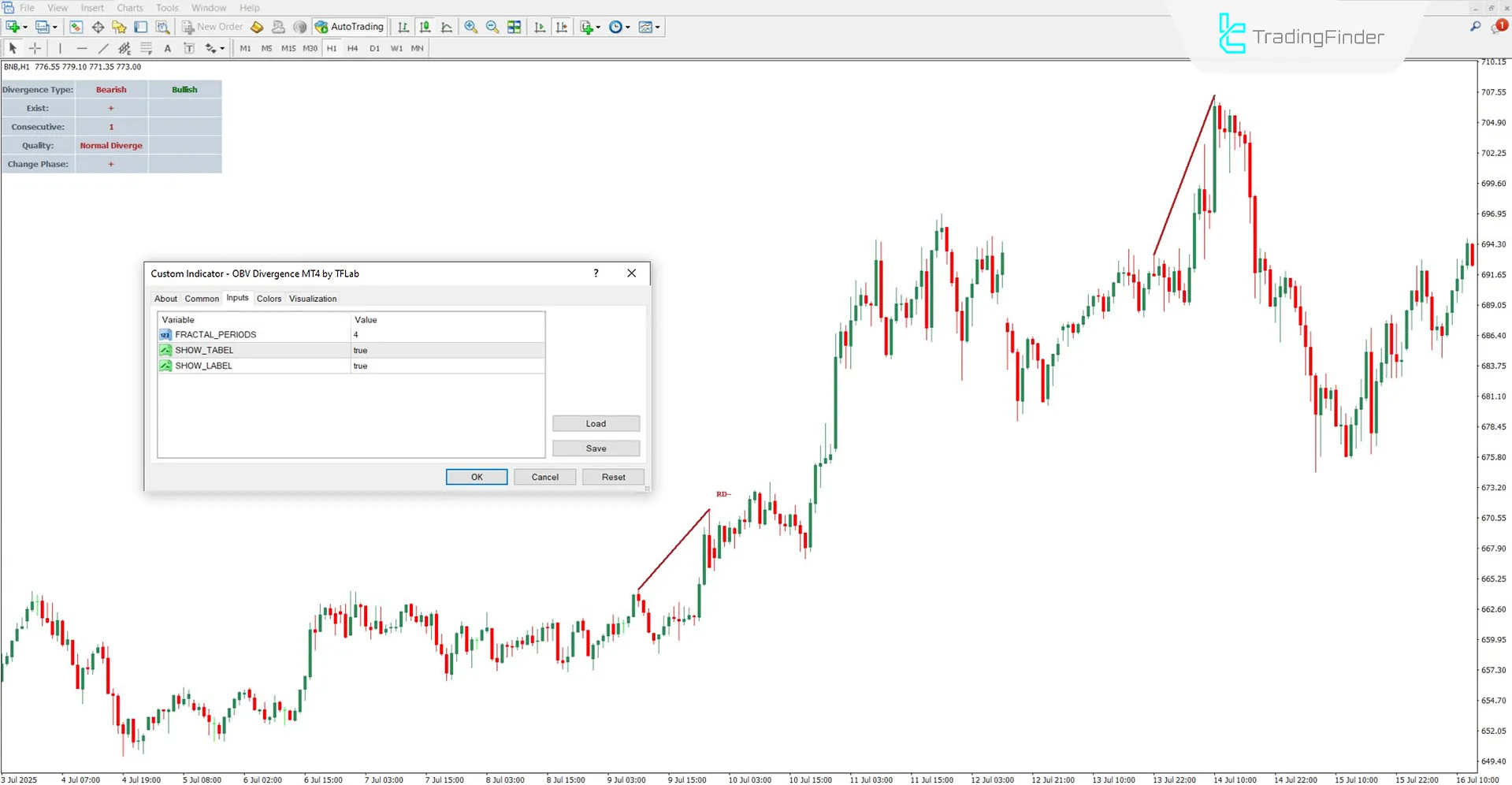 OBV Divergence Göstergesi MT4 İçin İndirme – Ücretsiz – [TradingFindr] 3