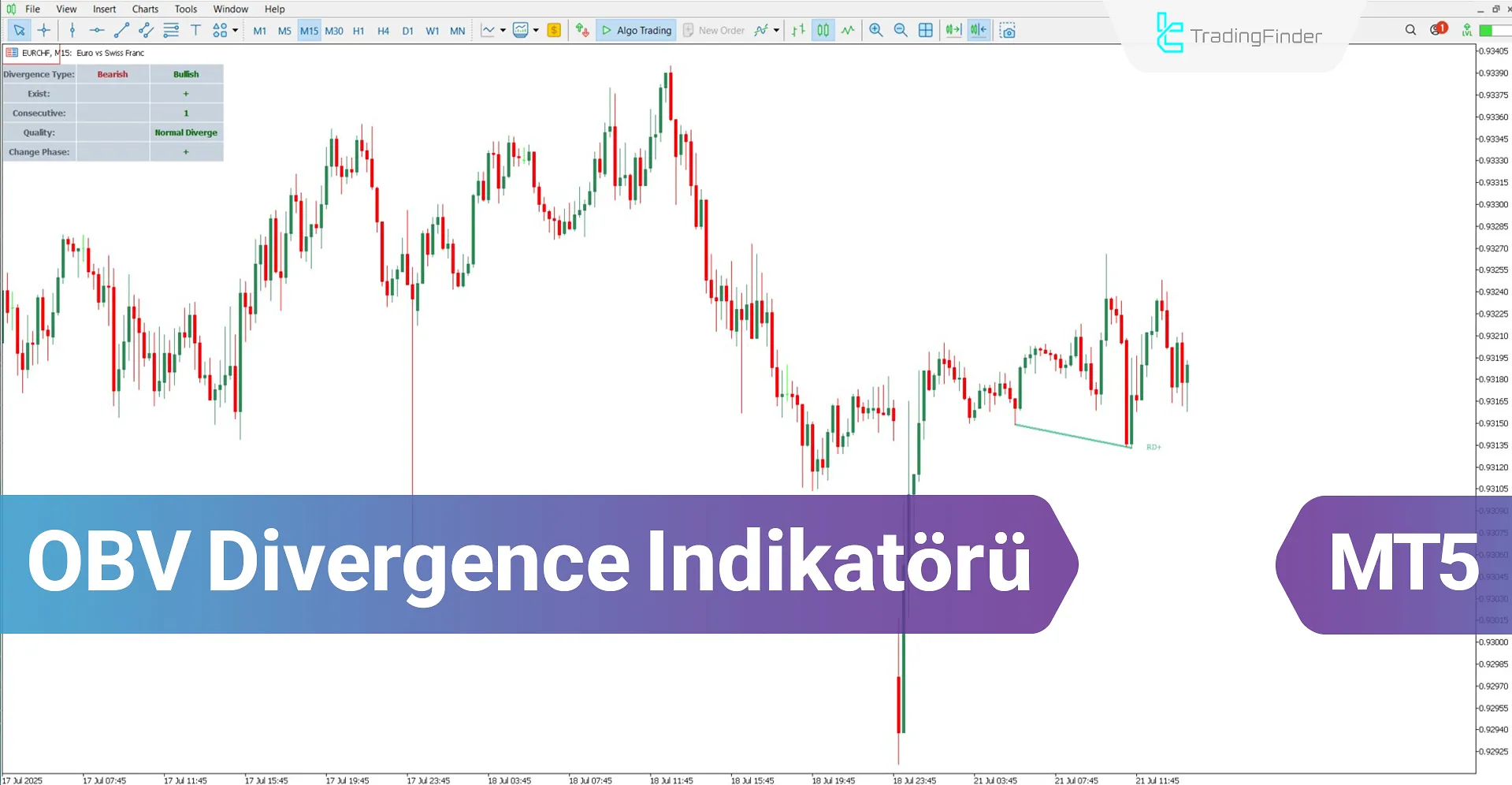 OBV Divergence Göstergesi MT5 İçin İndirme – Ücretsiz – [TradingFindr]
