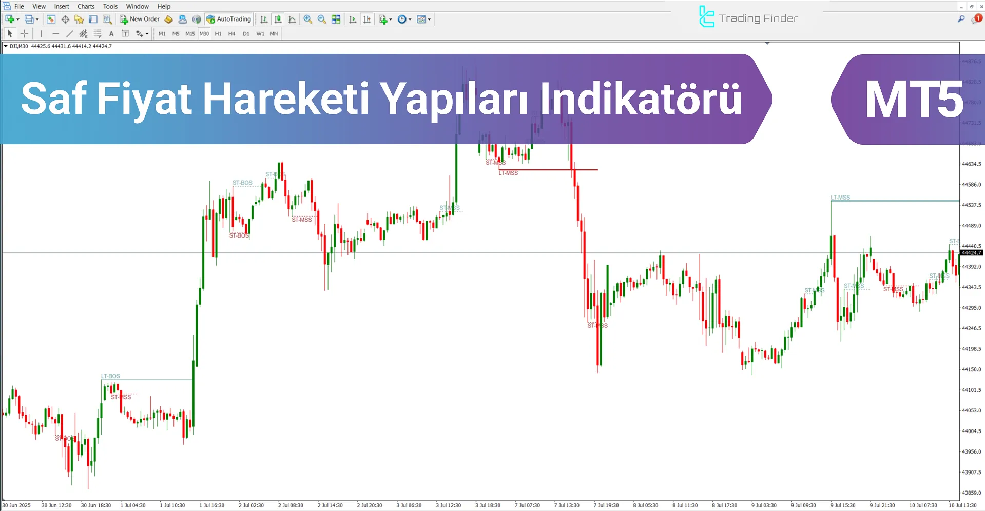 Saf Fiyat Hareketi YapılarıGöstergesi MT5 - Ücretsiz İndirme [TradingFinder]