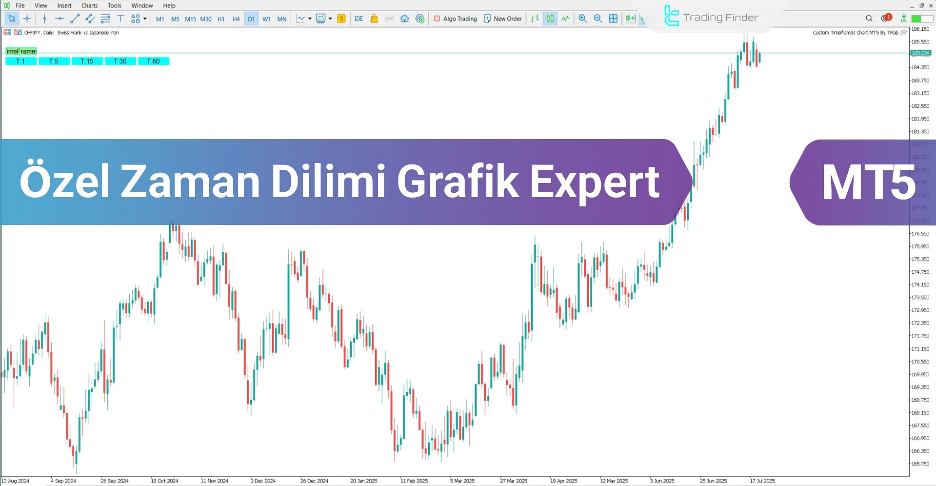 Özel Zaman Dilimi Grafik Expert MetaTrader 5 Ücretsiz İndirin [TradingFinder]