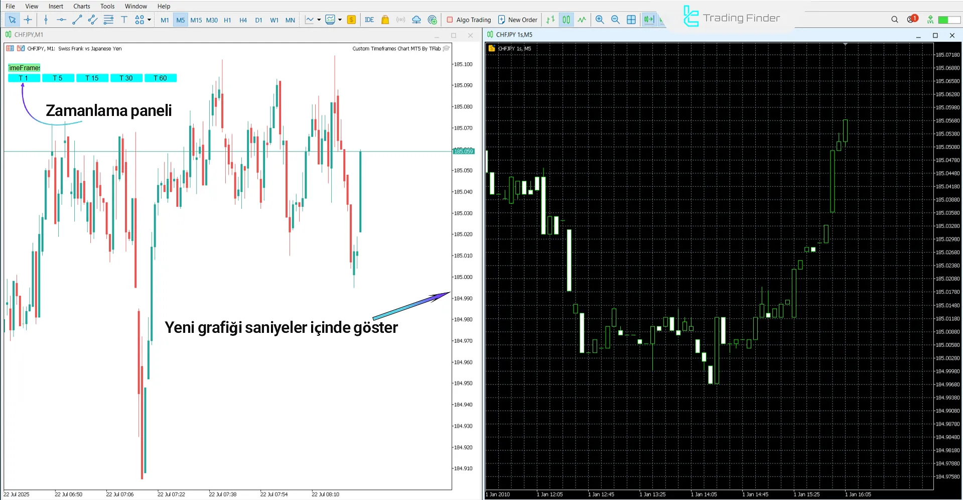 Özel Zaman Dilimi Grafik Expert Çalıştırılması