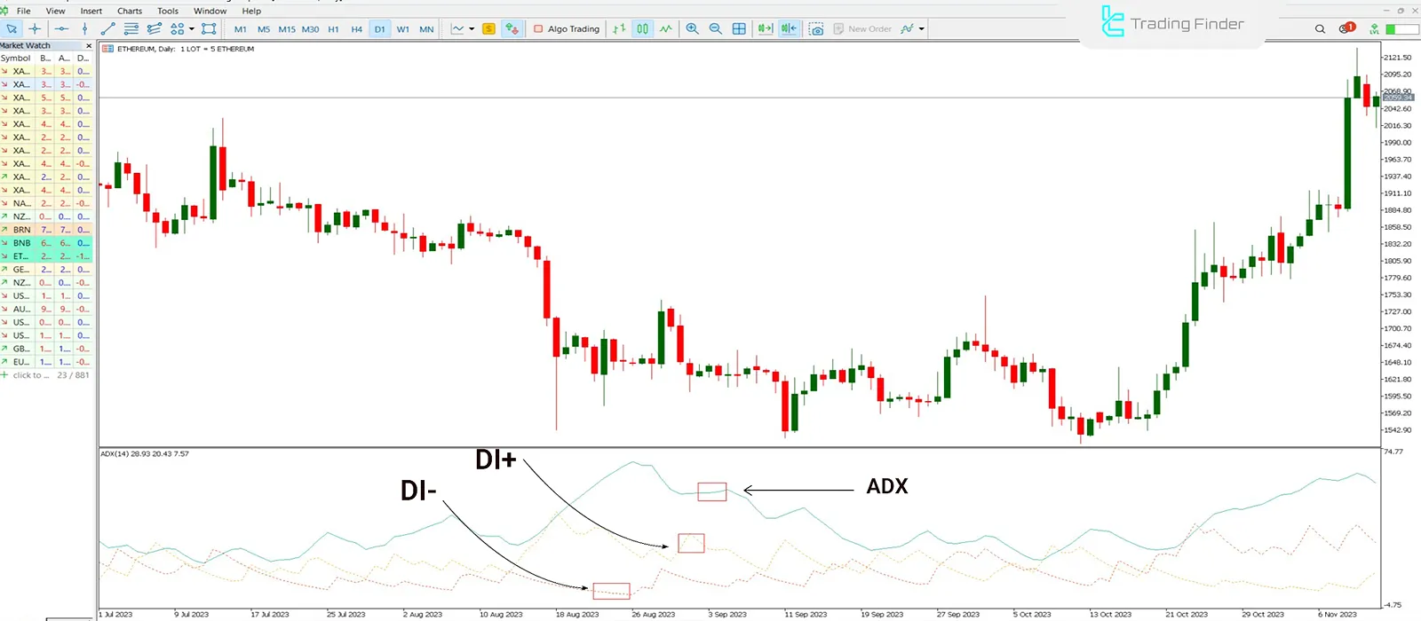 ADX Göstergesi ile Trend Gücünü Analiz Etme
