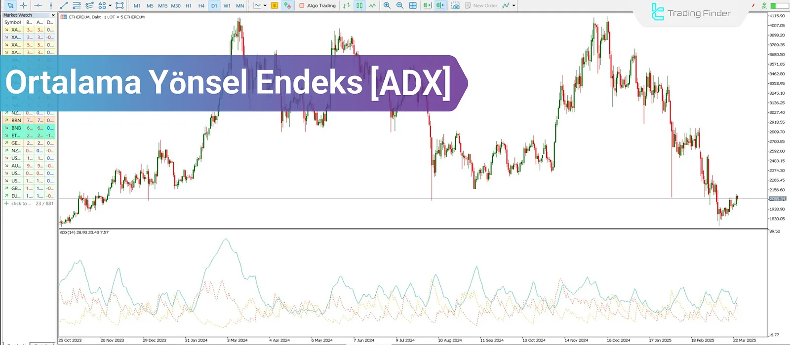 ADX Göstergesi: Trend ve Bant Tespiti için Ortalama Yön Endeksi