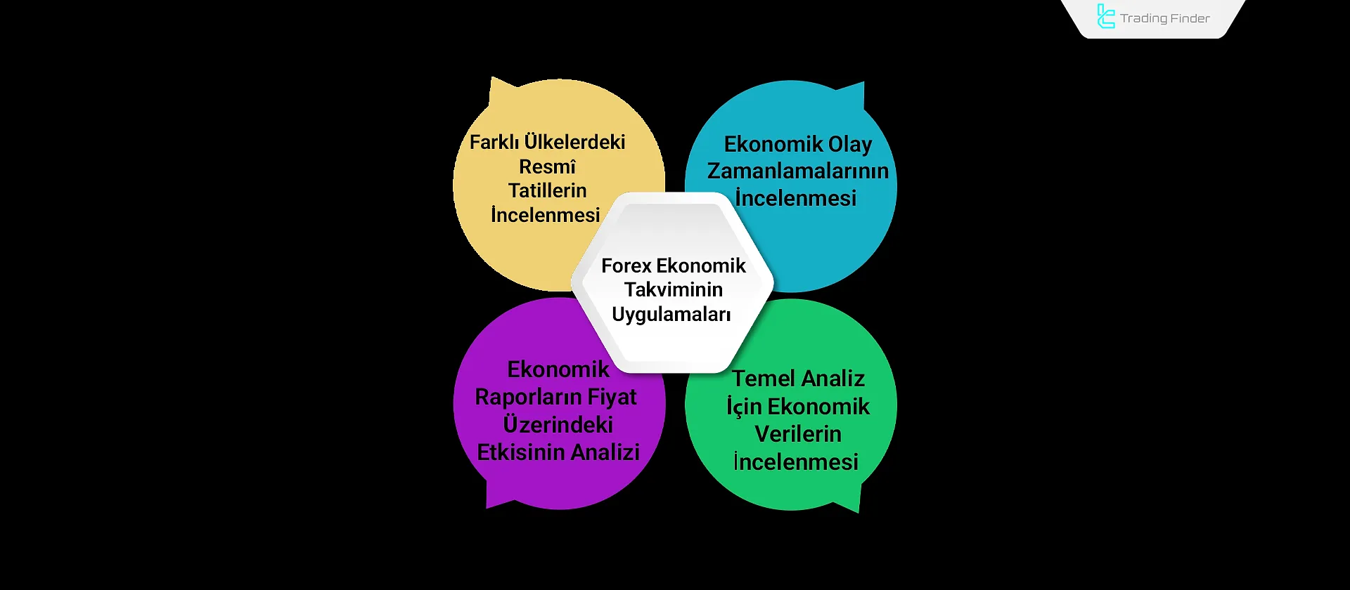 Forex Ekonomik Takviminin Uygulama Alanları