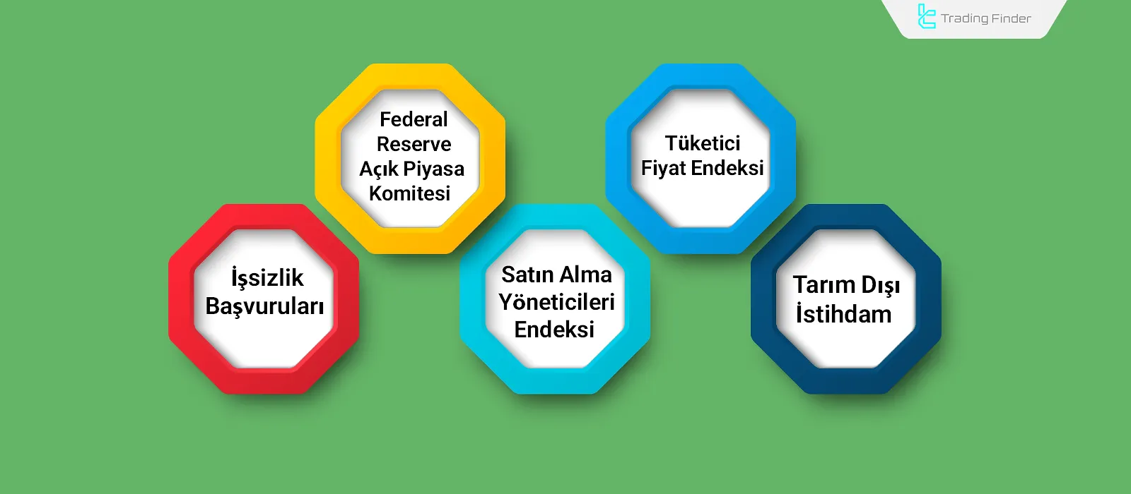 Önemli Ekonomik Olaylar