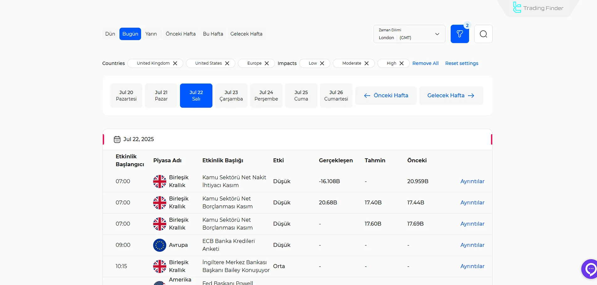 TradingFinder Ekonomik Takvim Web Sitesi