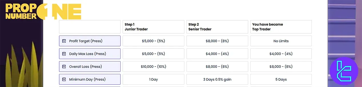 Prop Number One Meydan okumak