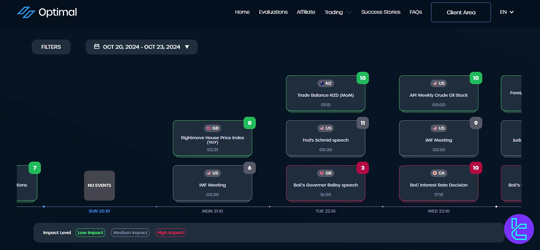 Optimal Traders ekonomik takvimi