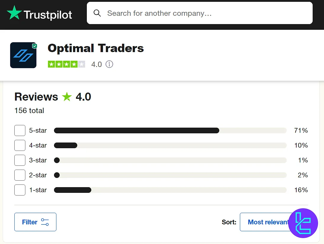 Optimal Traders Trustpilot