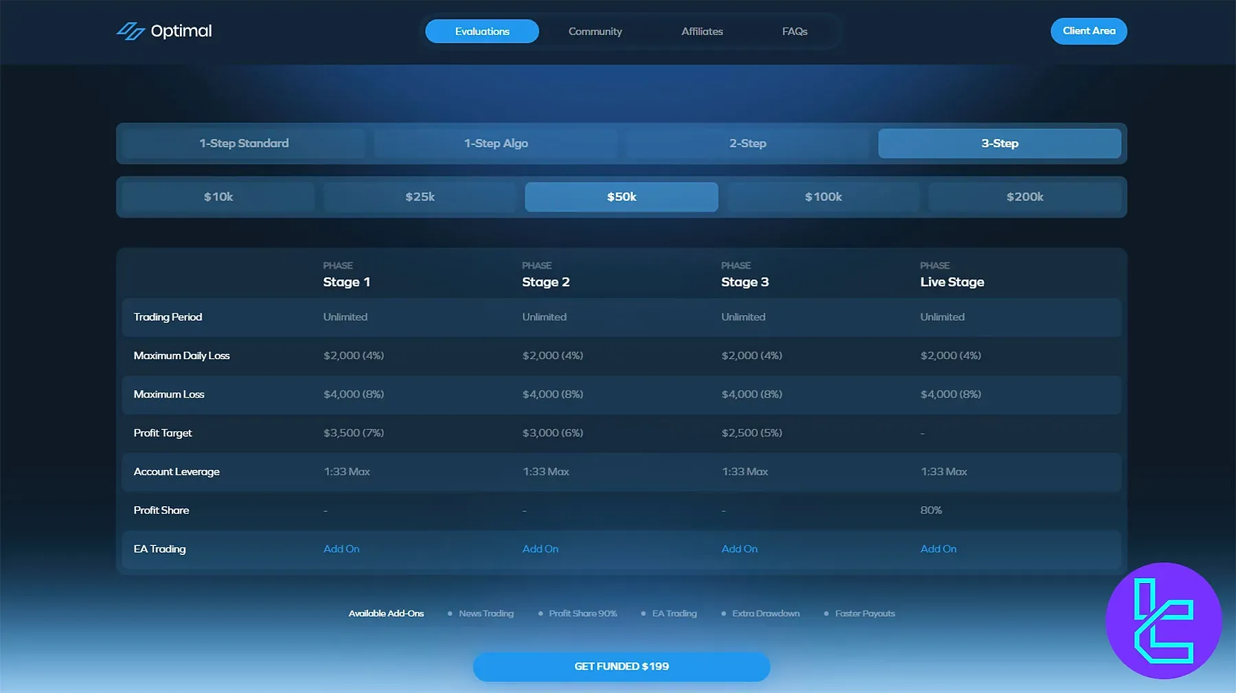 Optimal Traders Meydan Okumaları