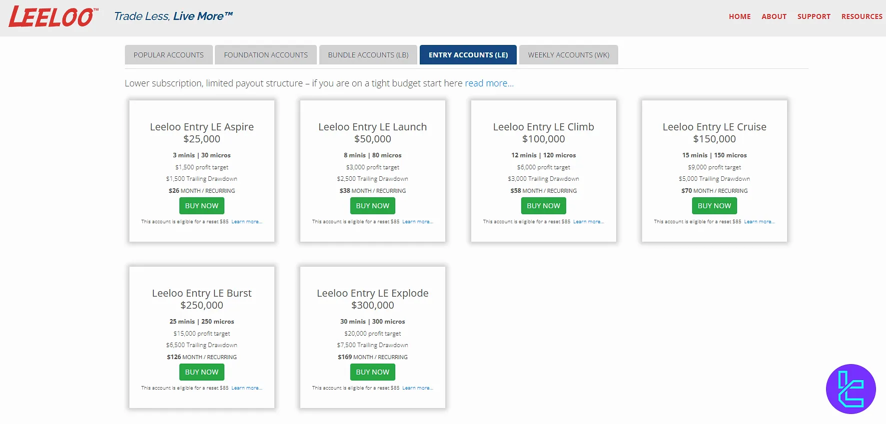 Leeloo Trading LE hesapları