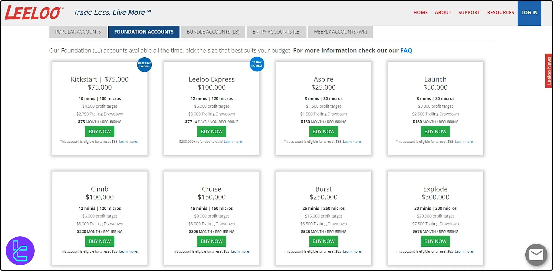 Leeloo Trading Foundation hesapları