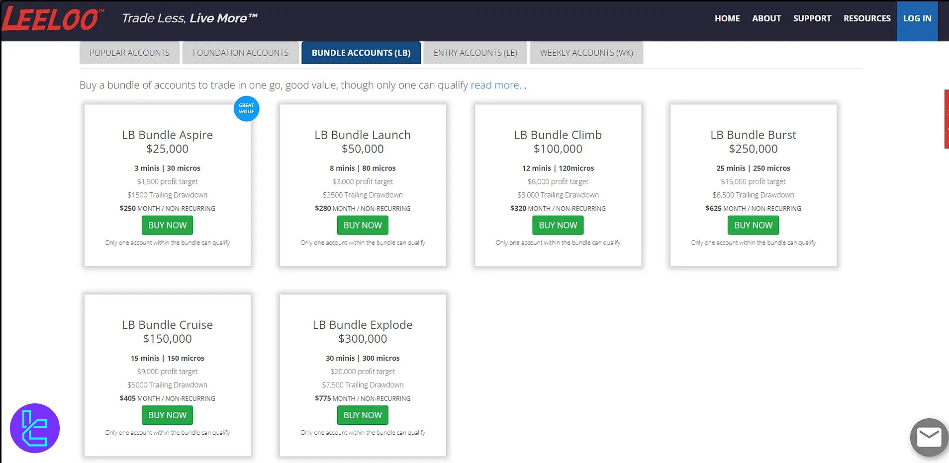 Leeloo Trading Bundle hesapları