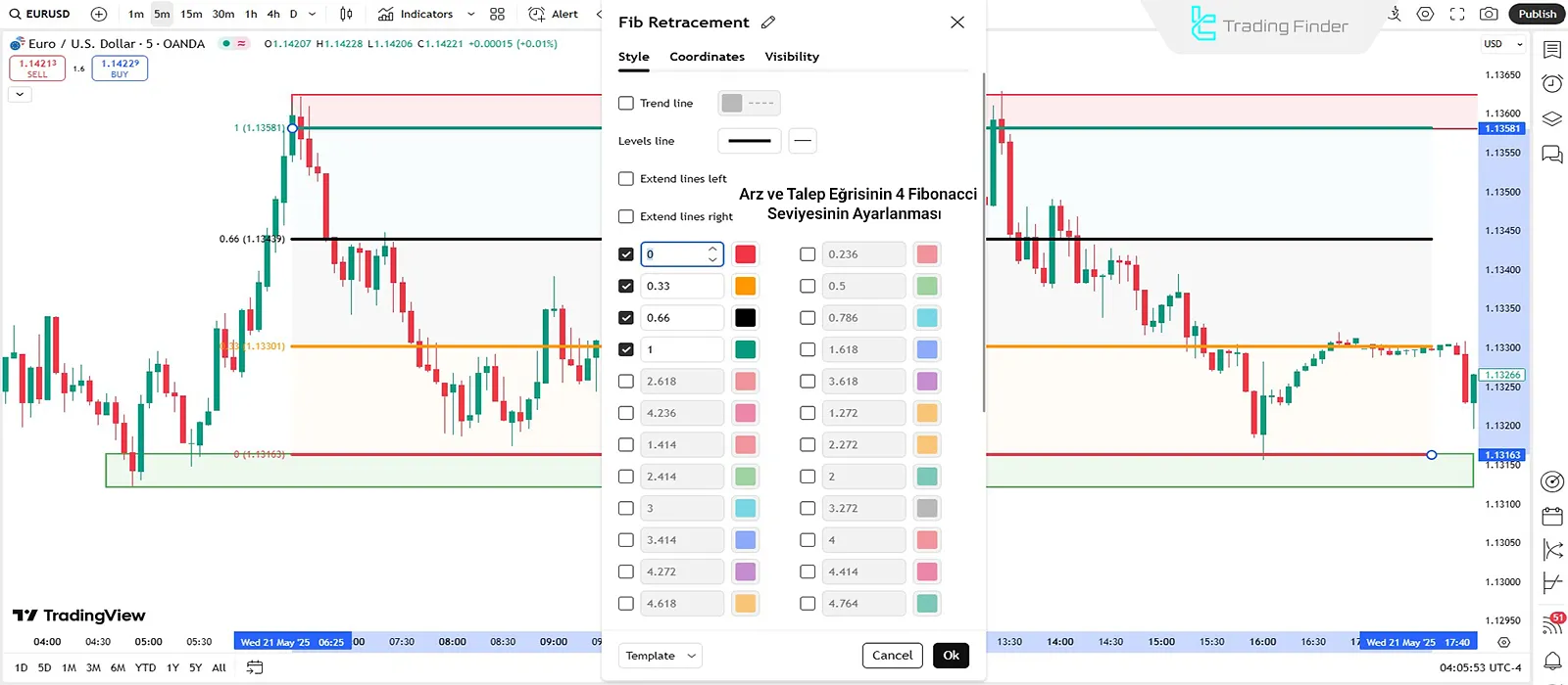 Arz ve Talep Eğrisi için Fibonacci Ayarları
