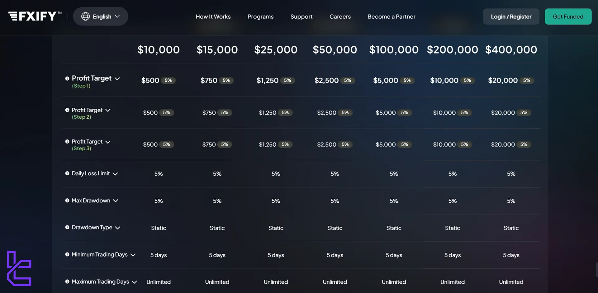 FXIFY 3 aşamalı program