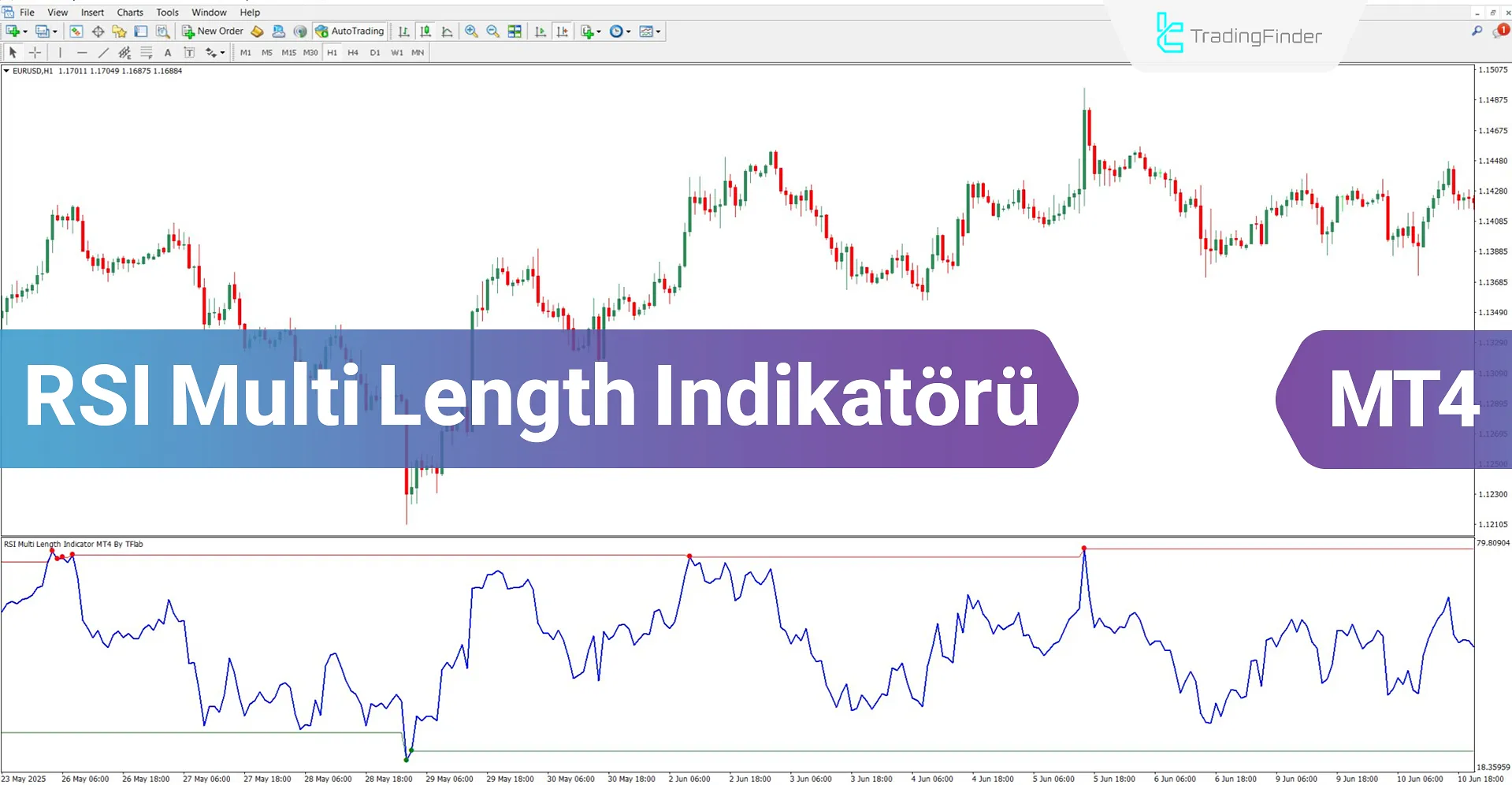 RSI Multi Length Göstergesi MT4 için İndir – Ücretsiz – [TradingFinder]