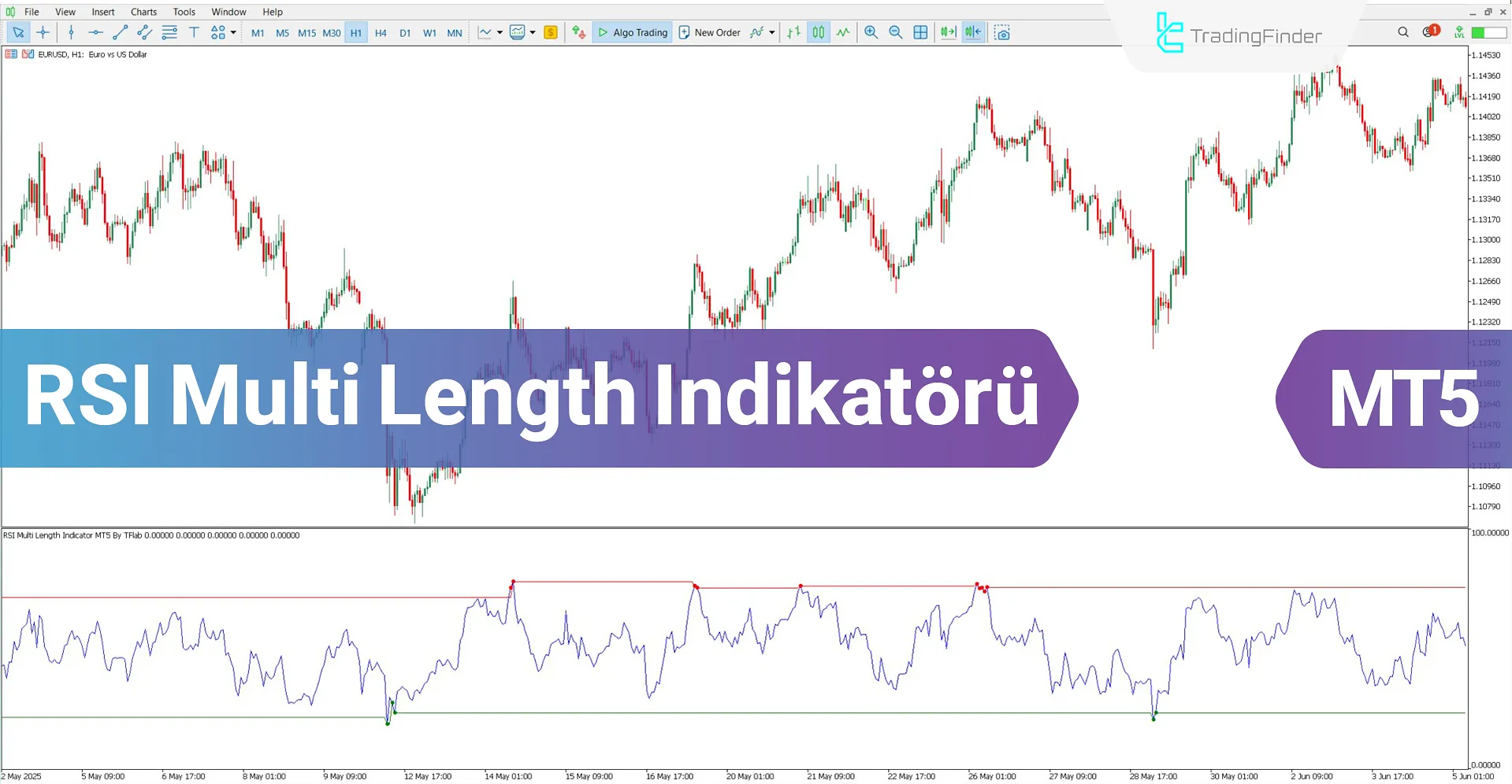RSI Multi Length Göstergesi MT5 için İndir – Ücretsiz – [TradingFinder]