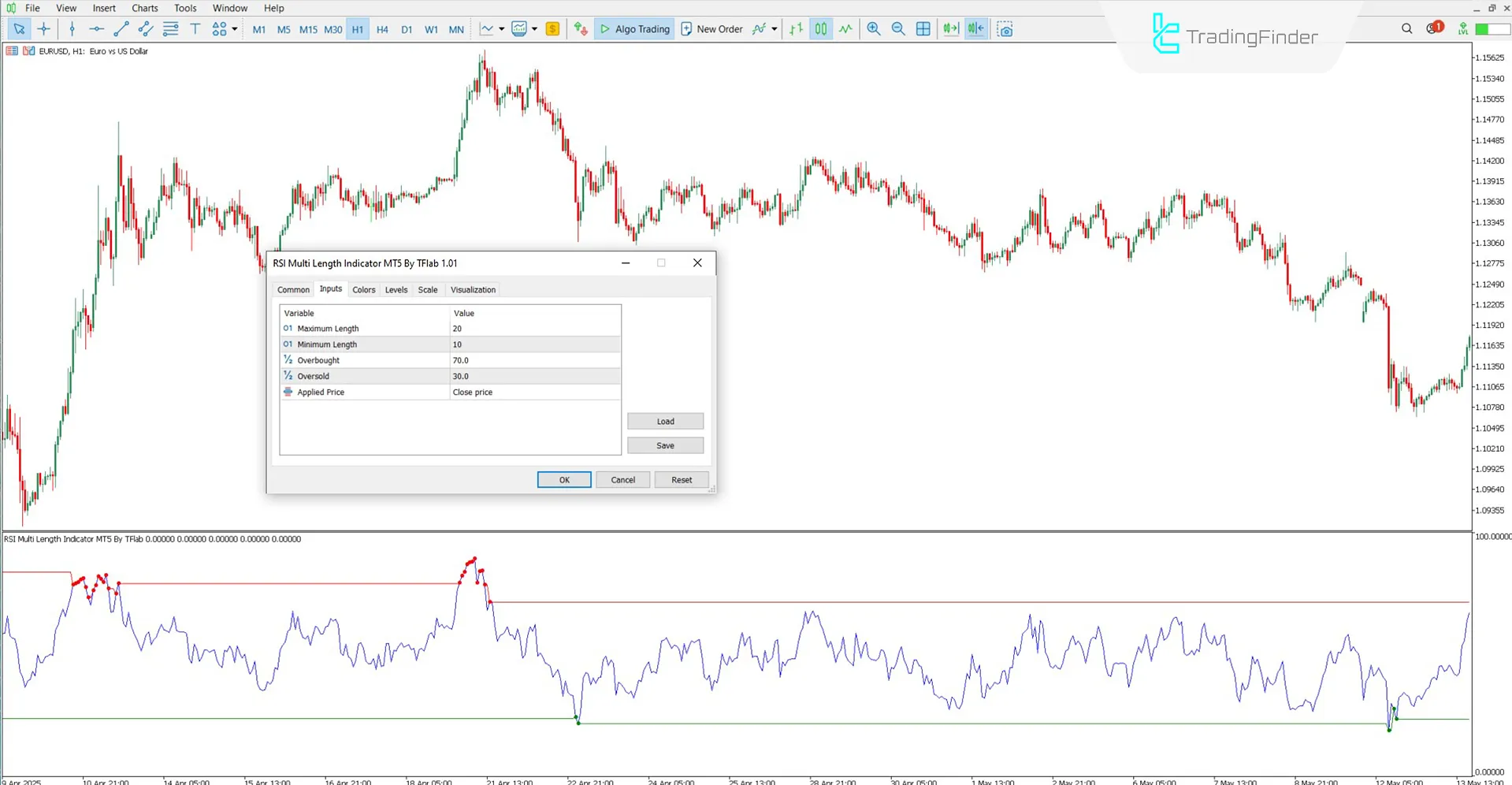 RSI Multi Length Osilatöru Yapılandırılabilir Seçenekler