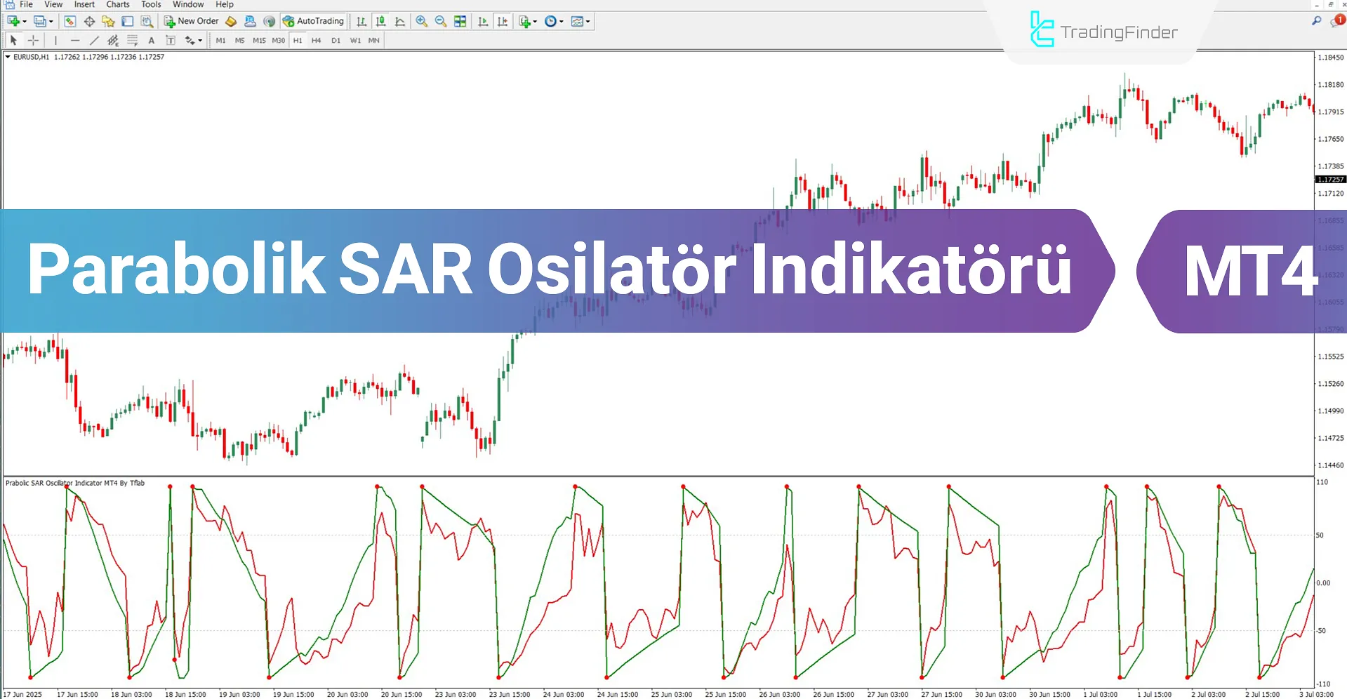 Parabolik SAR Osilatör Gösterge MT4 için İndirme – Ücretsiz – [TradingFinder]