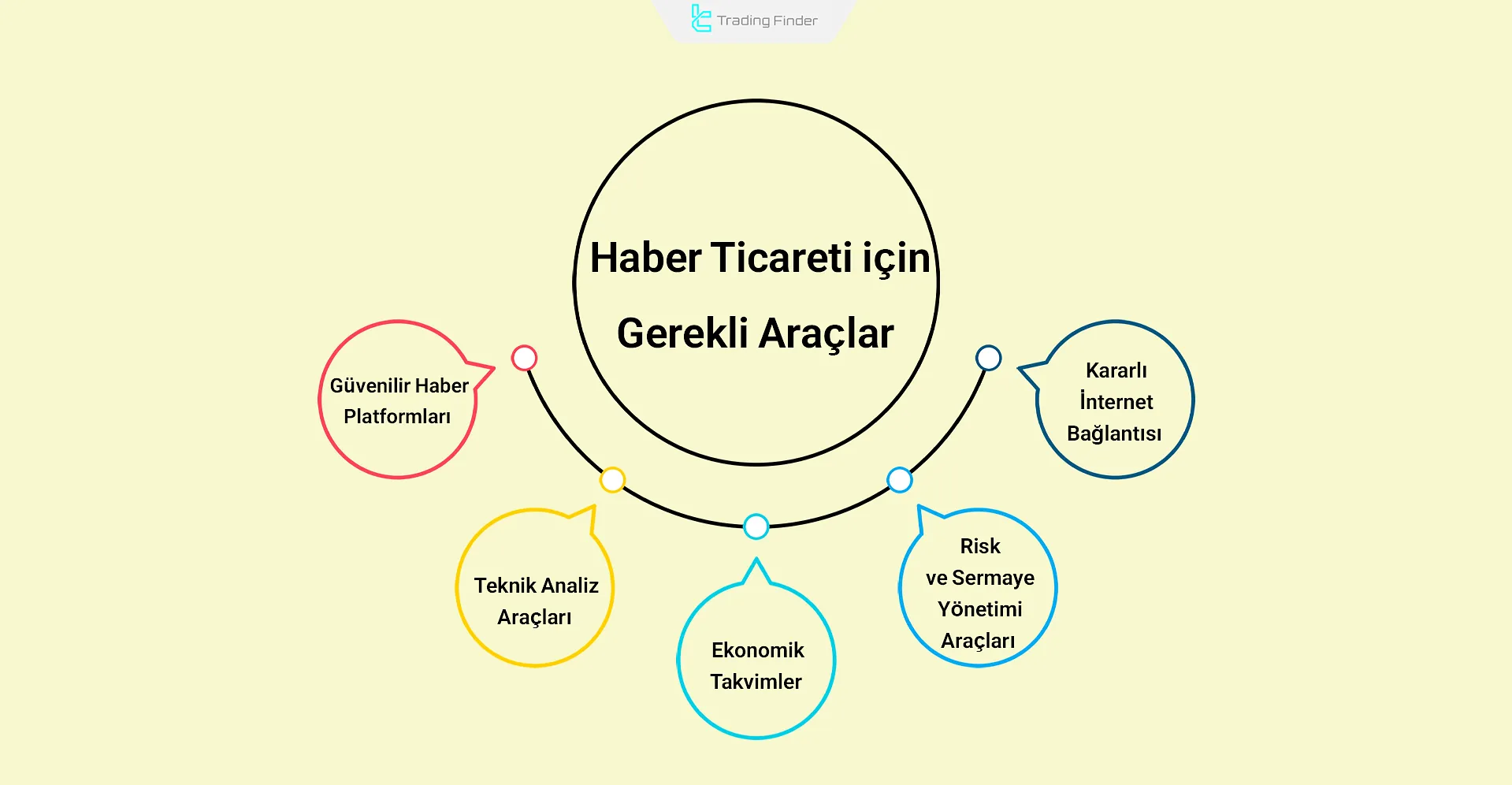 Haber ticareti araçları