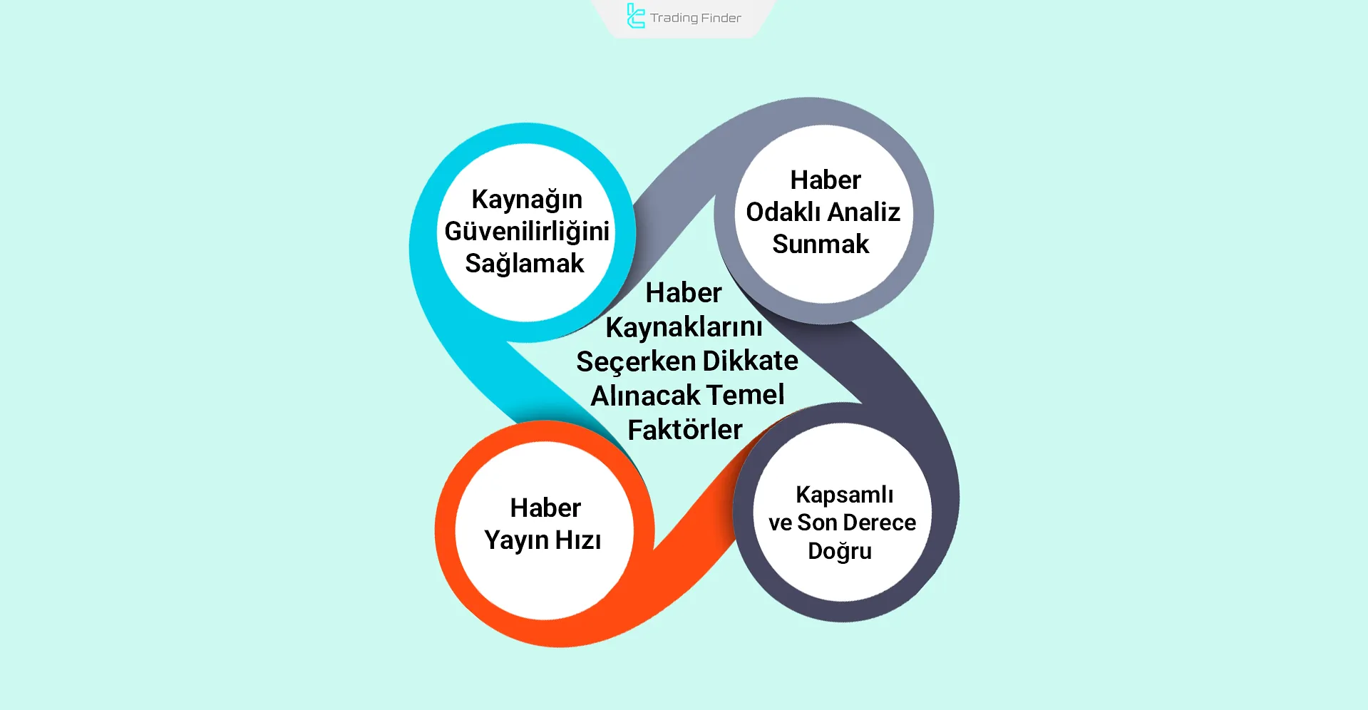 Haber kaynaklarının seçimi