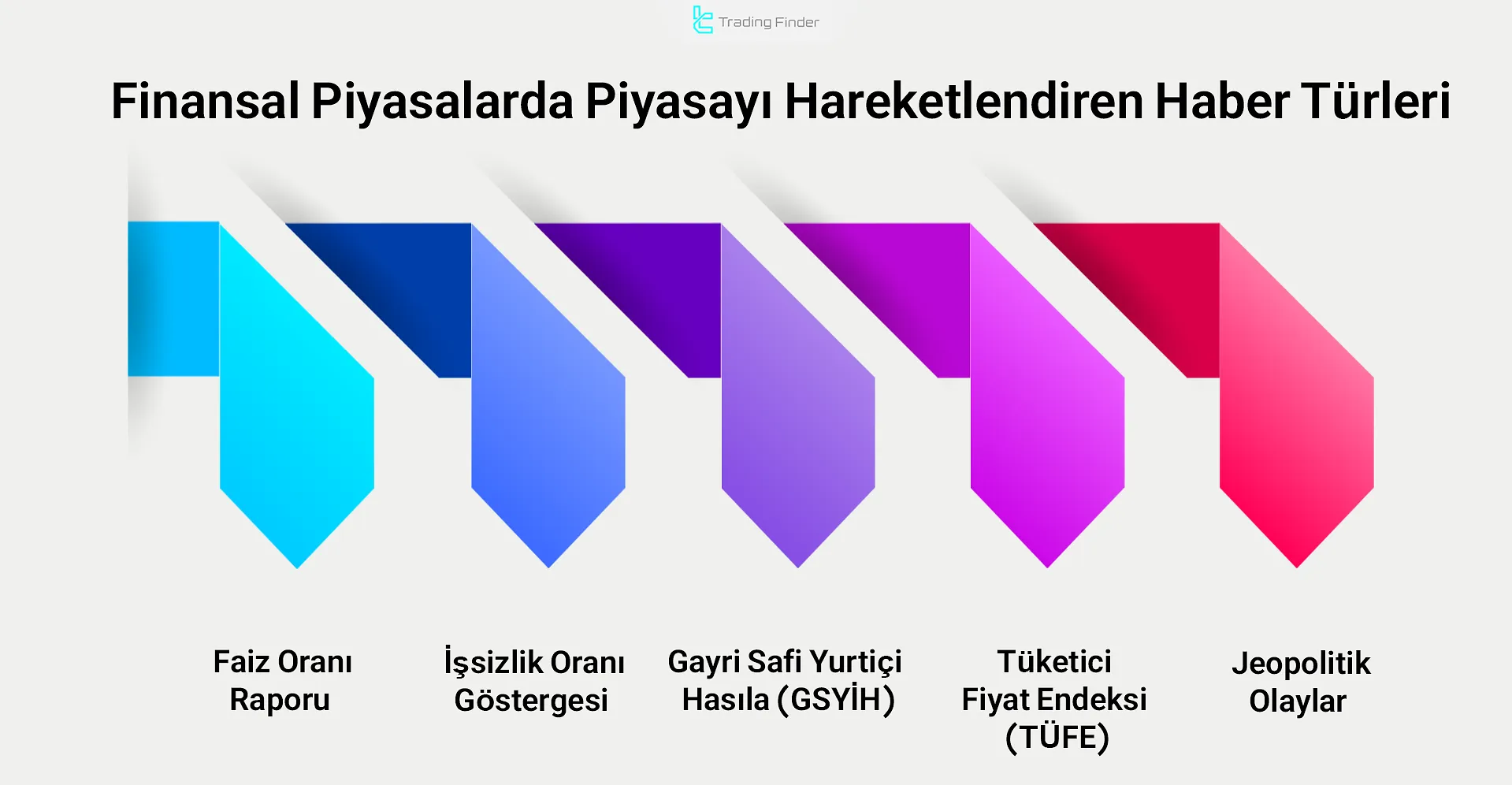 Piyasayı hareketlendiren haberler