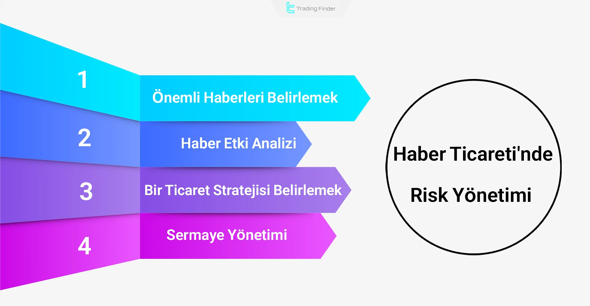 Haber ticaretinde risk yönetimi