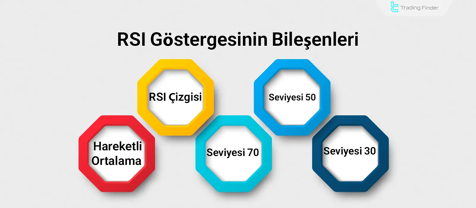 RSI Göstergesi Bileşenleri