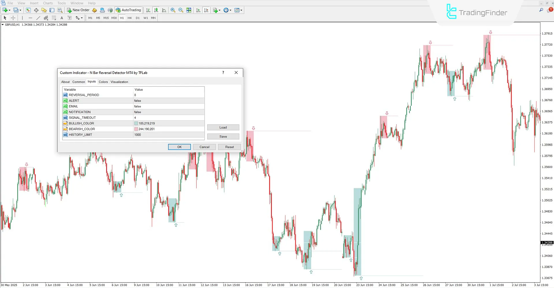 N Bar Reversal Detector göstergesinin ayar paneli