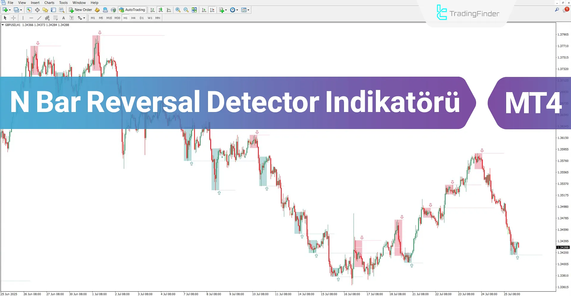 N Bar Reversal Detector Göstergesi MT4 İçin İndir – Ücretsiz – [TradingFinder]