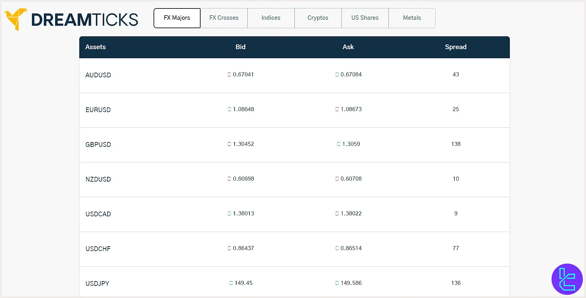DreamTicks Prop Firm Spreads