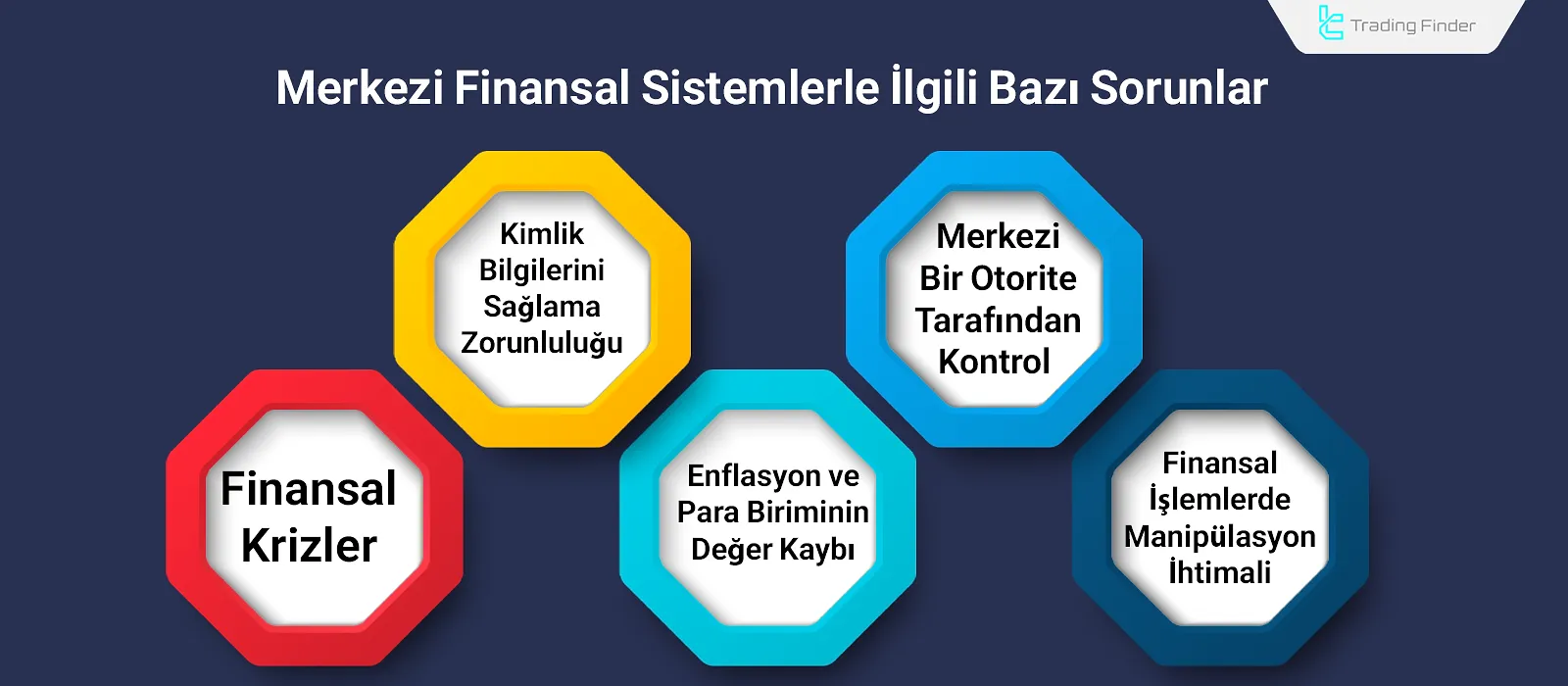 Some of the problems of centralized financial systems