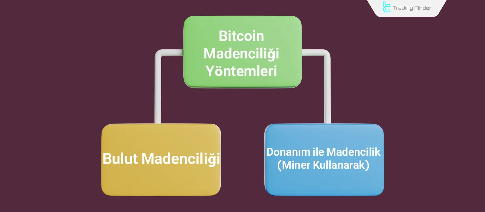 Types of Bitcoin mining