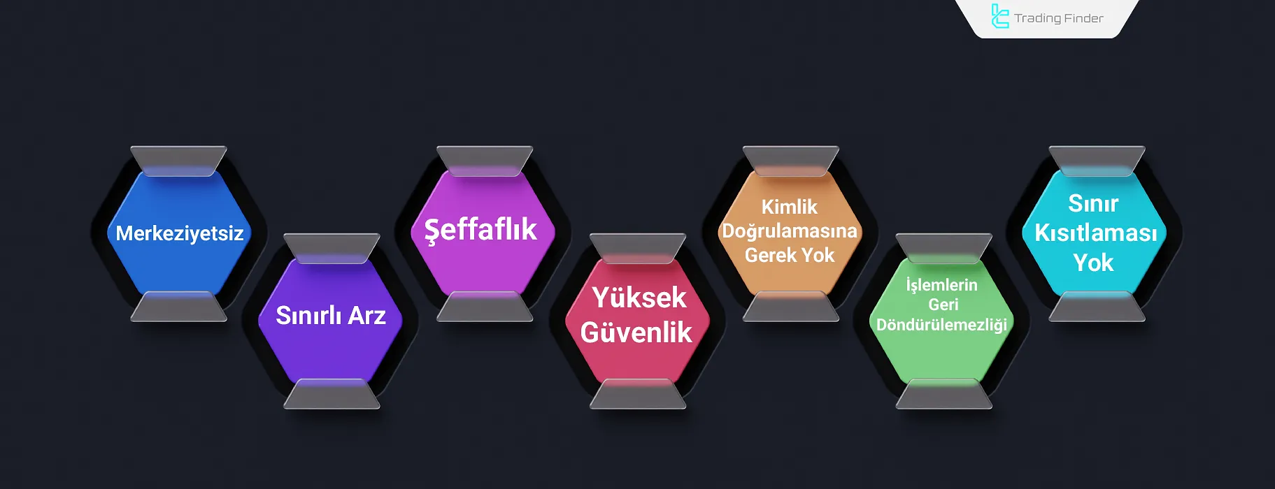 Bitcoin’in temel özellikleri