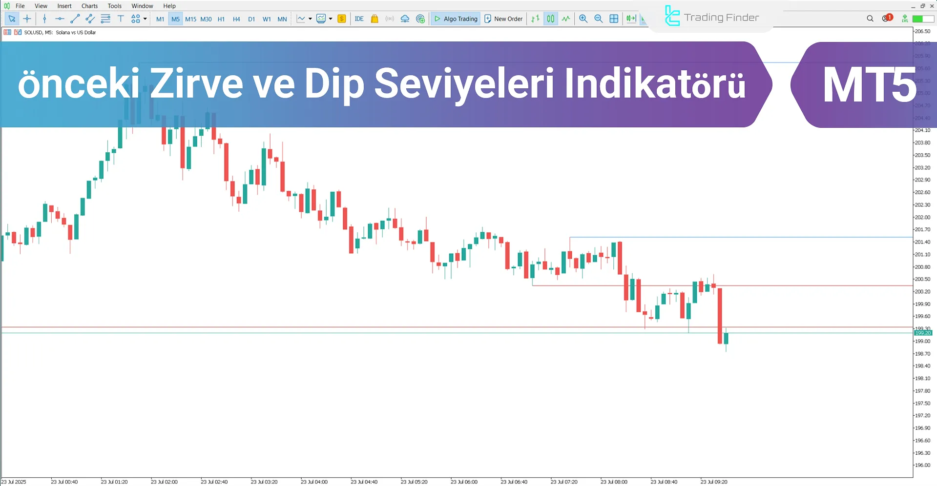 Önceki Zirve ve Dip Seviyeleri Indikatörü MT5 - Ücretsiz İndirme [TradingFinder]