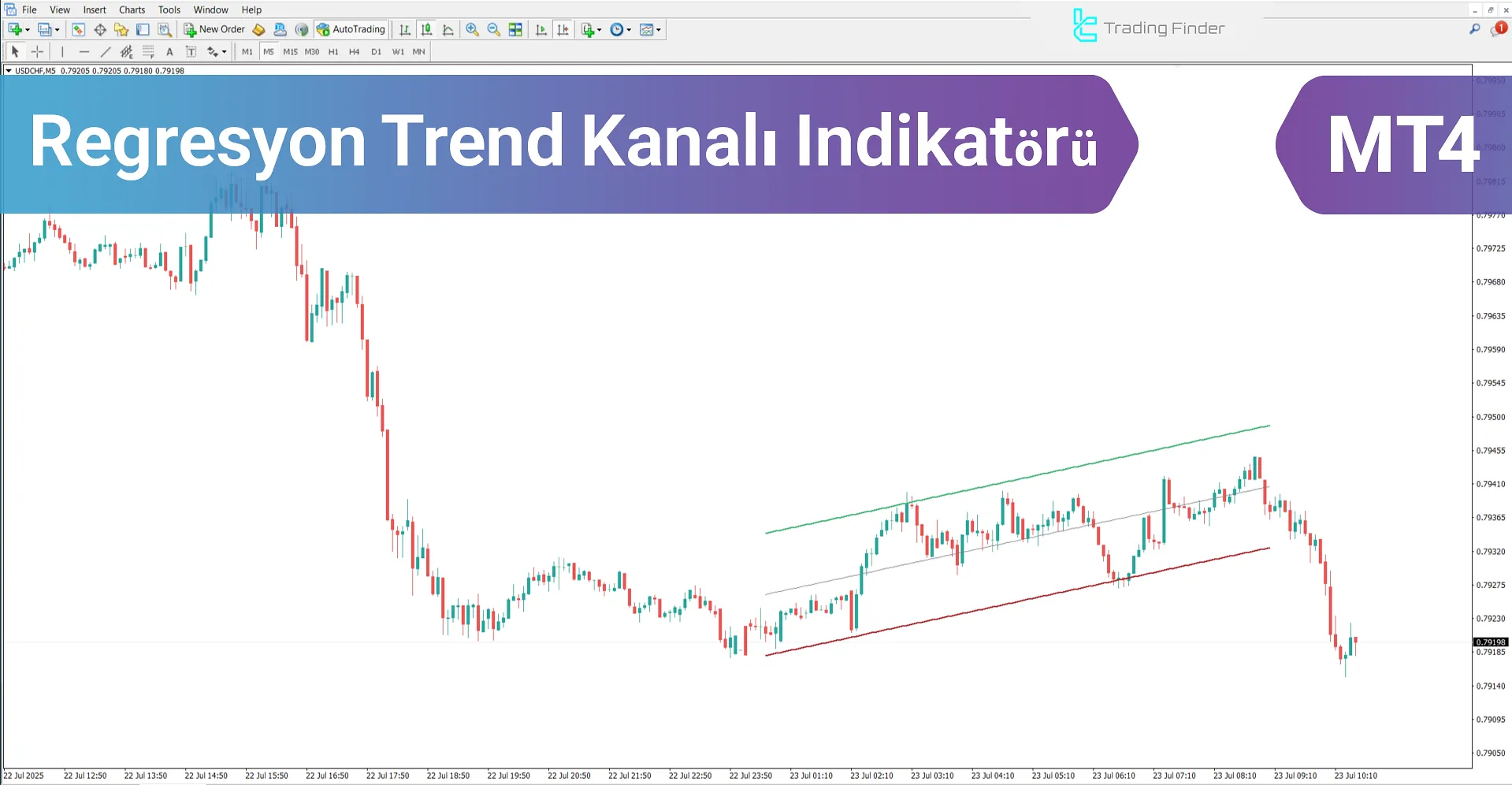 Regression Trend Kanali Göstergesi MT4 - Ücretsiz İndirme [TradingFinder]