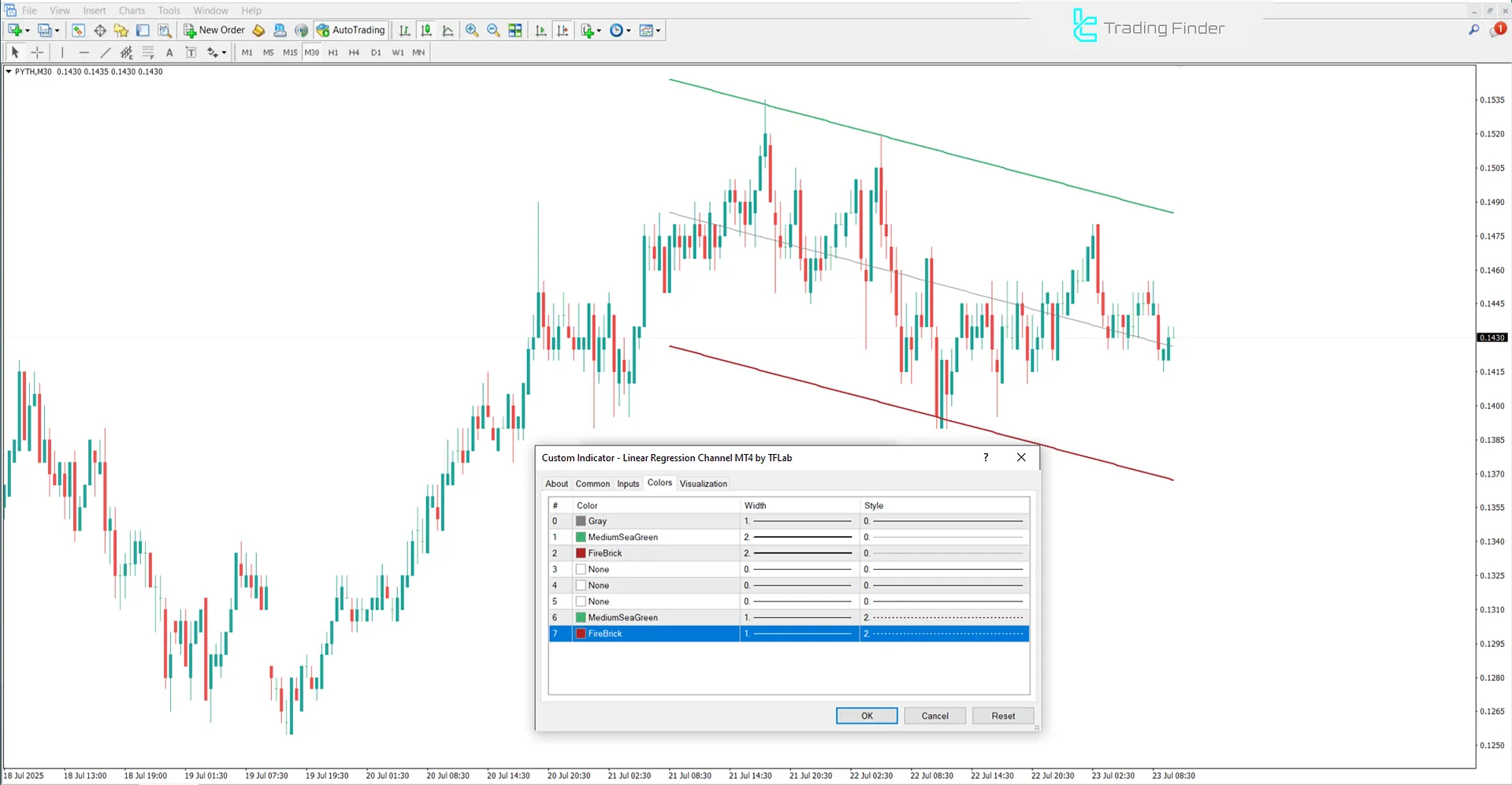 Regression Trend Kanali Ayarlar Paneli