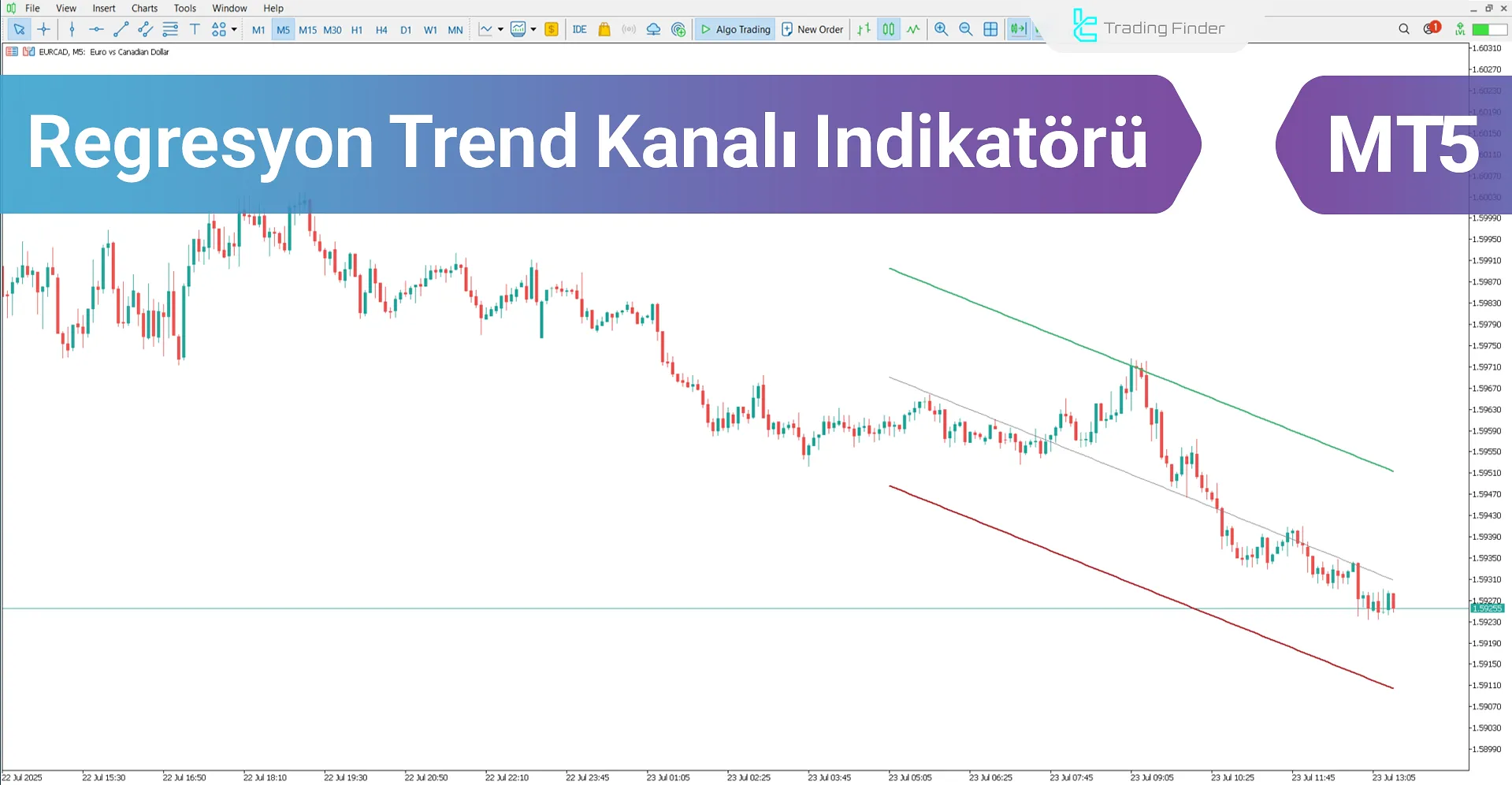 Regression Trend Kanali Göstergesi MT5 - Ücretsiz İndirme [TradingFinder]