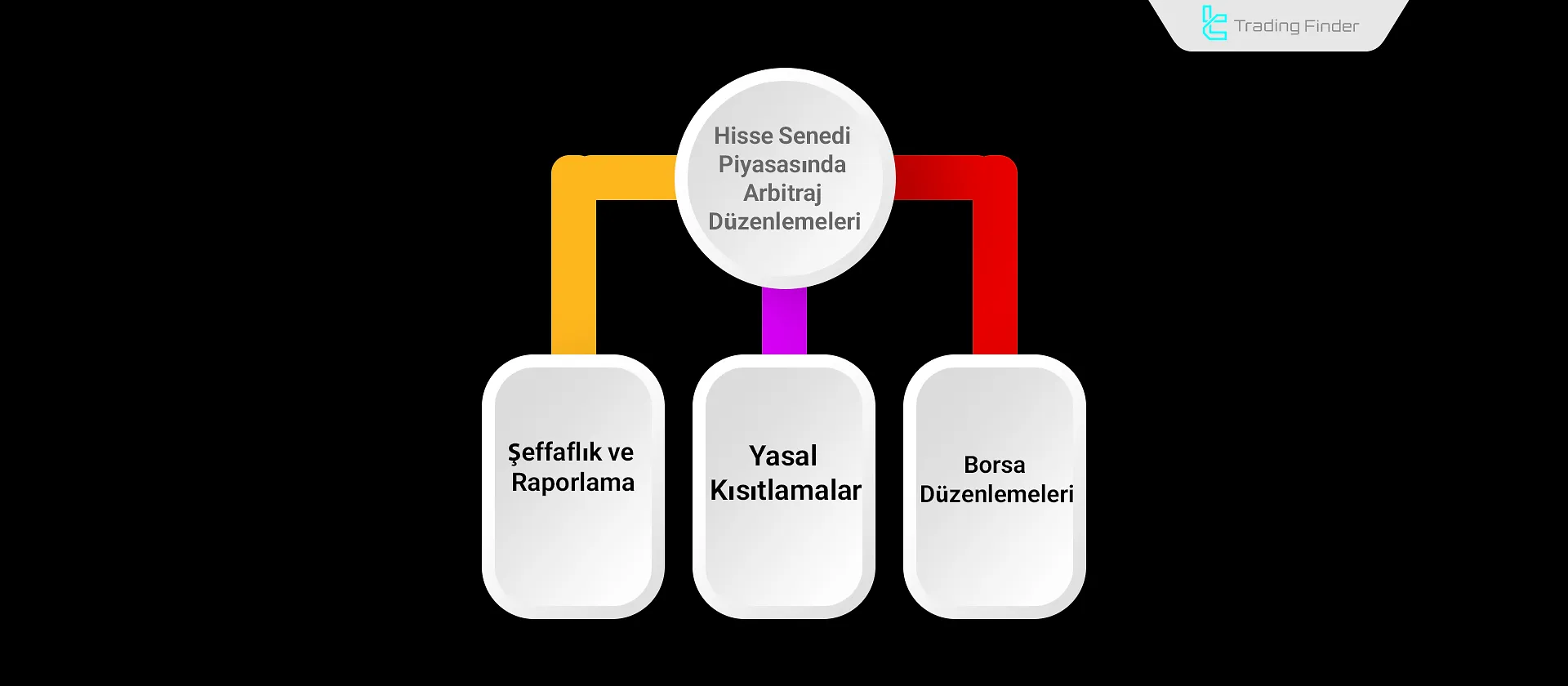Hisse Senedi Piyasasında Arbitraj Kuralları