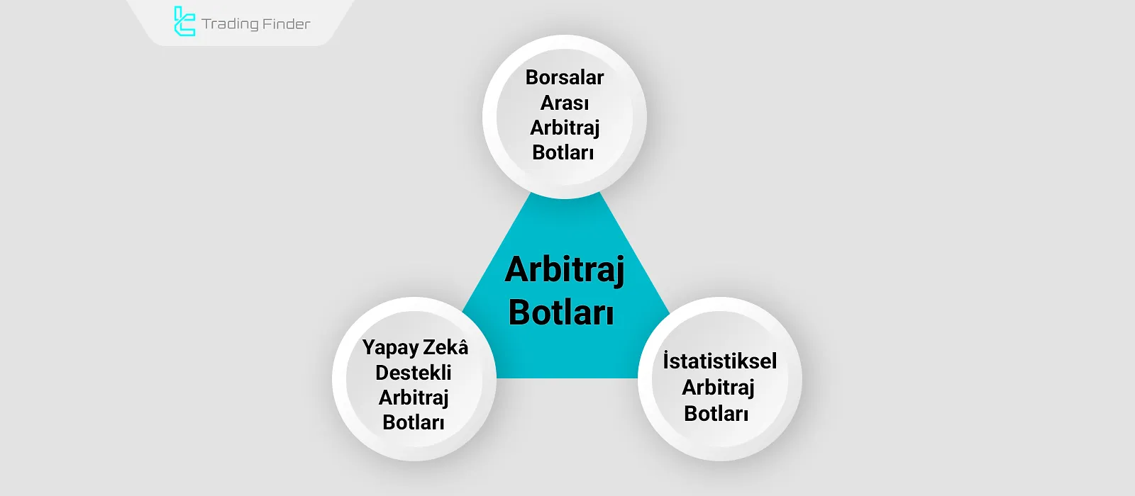 Arbitraj Botları