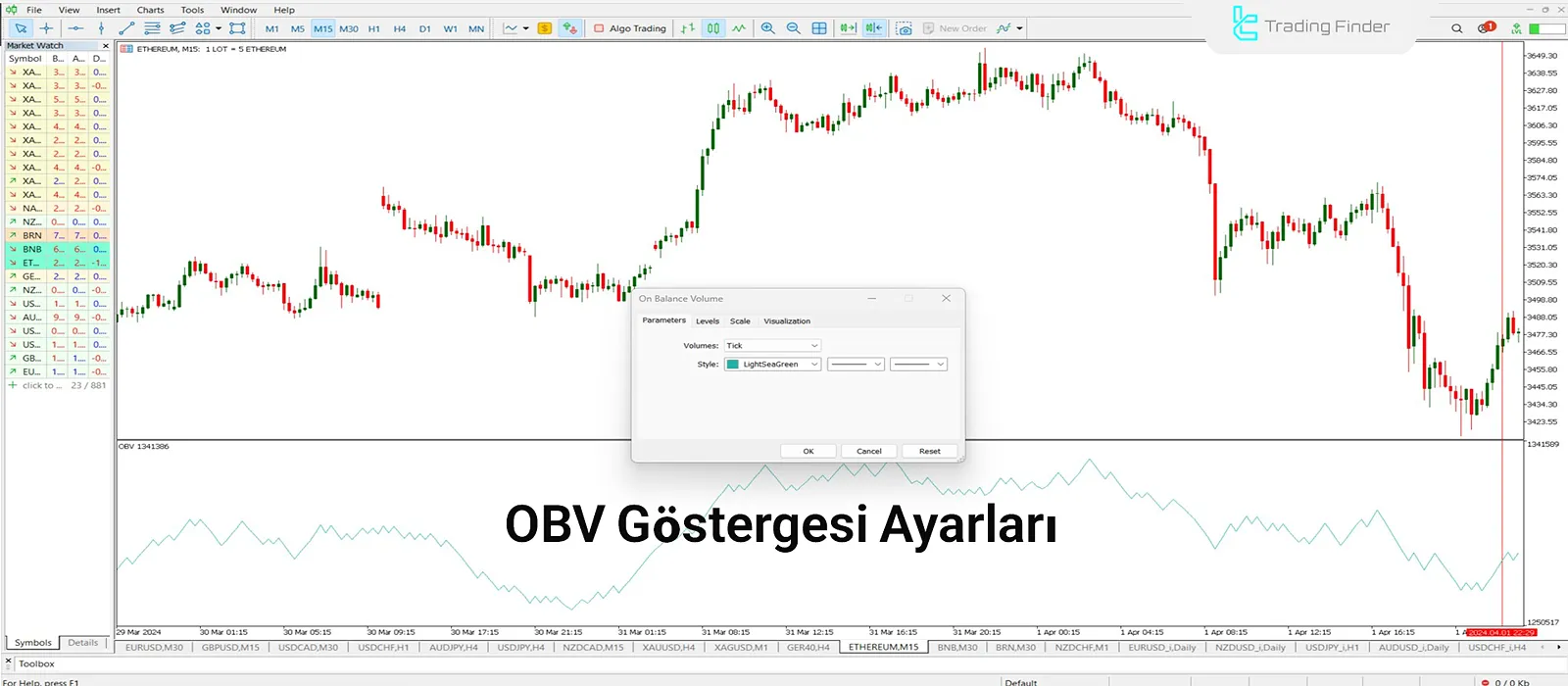 OBV Göstergesi Ayarları