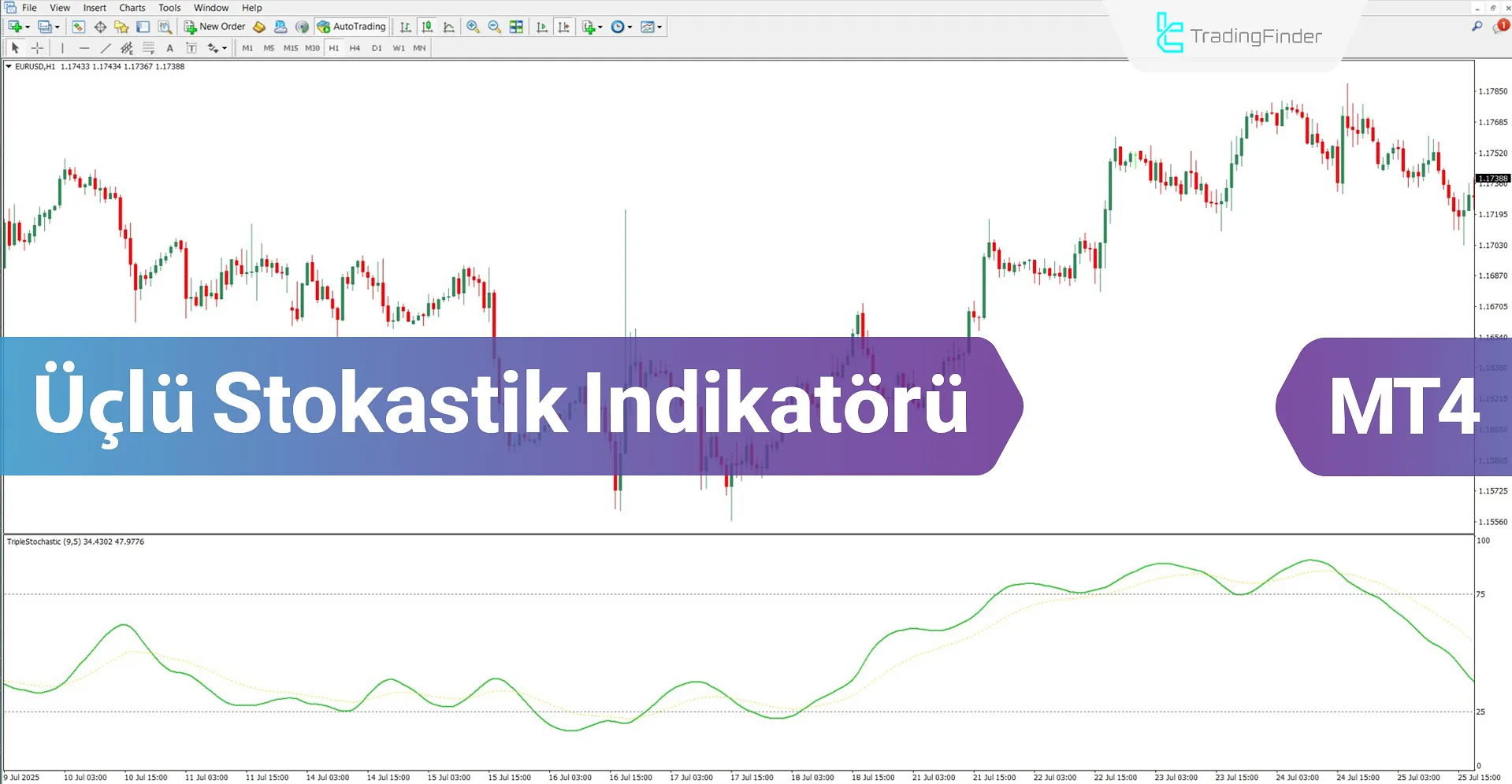 Üçlü Stokastik Osilatör MT4 için İndir – Ücretsiz – [TradingFinder]