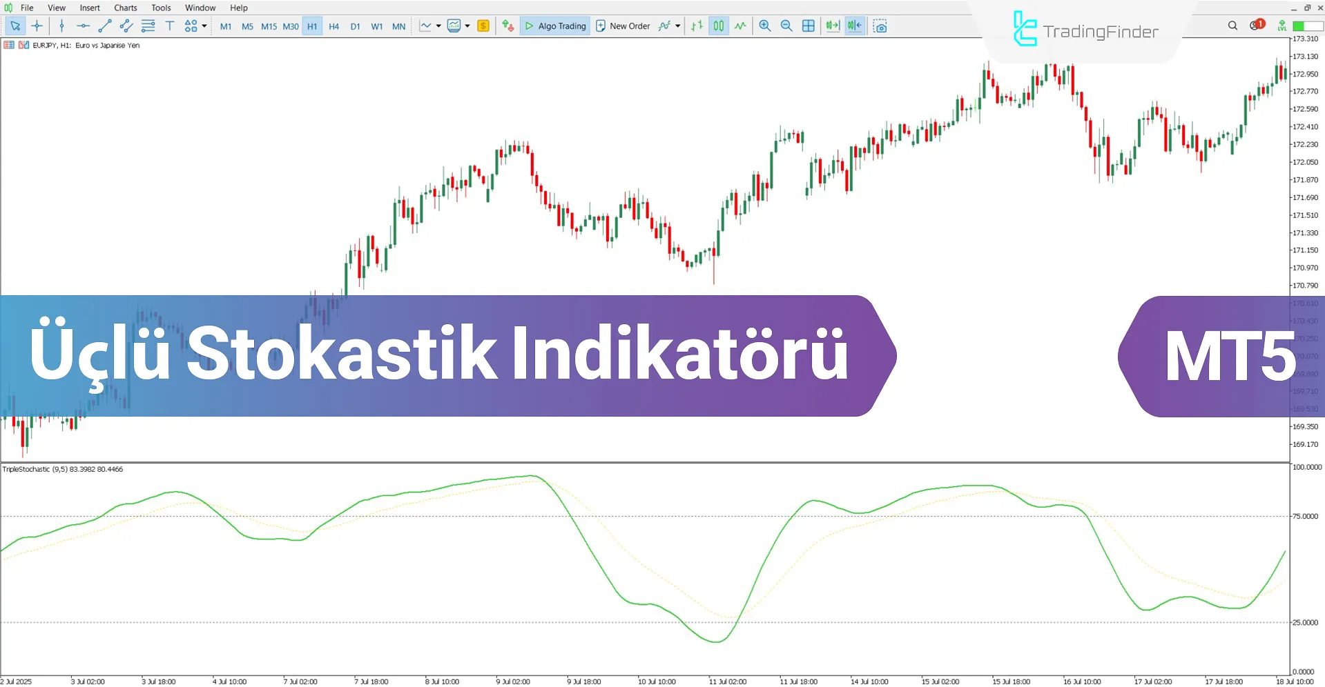 Üçlü Stokastik Osilatör MT5 için İndir – Ücretsiz – [TradingFinder]