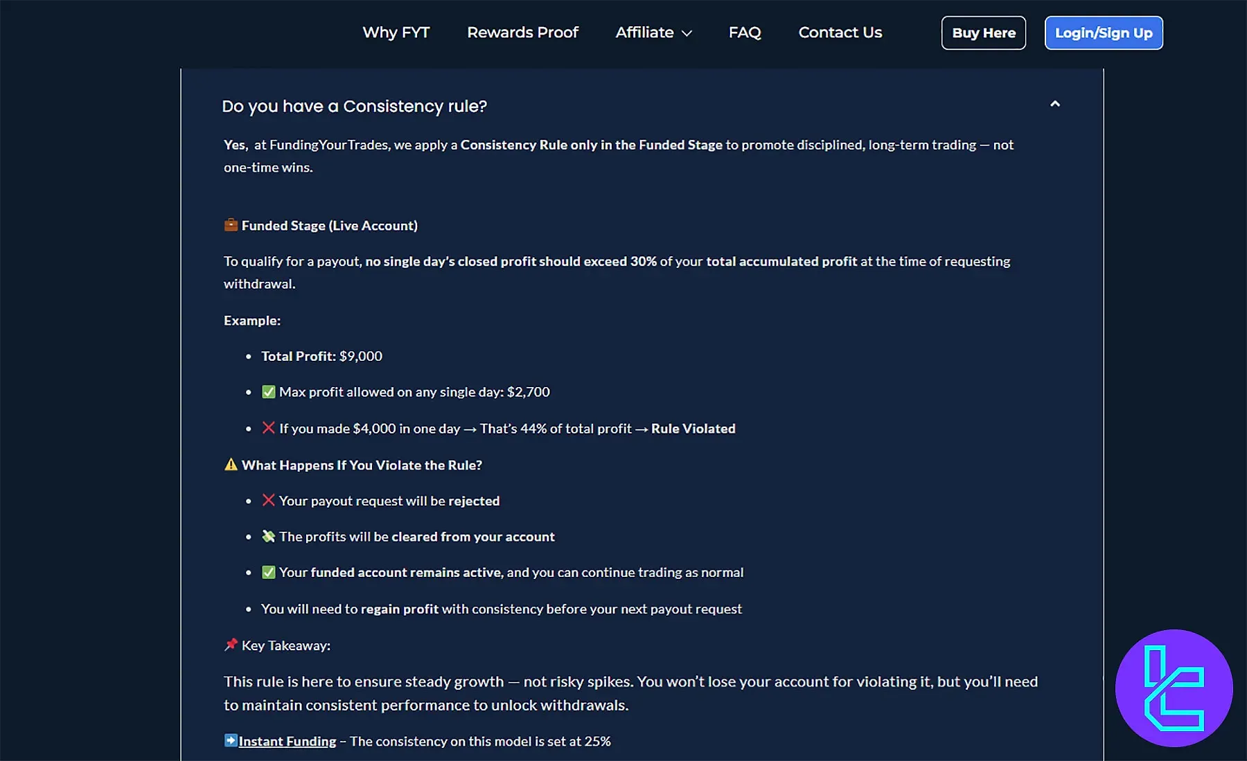 Funding Your Trades Prop Firma Tutarlılık Kuralı