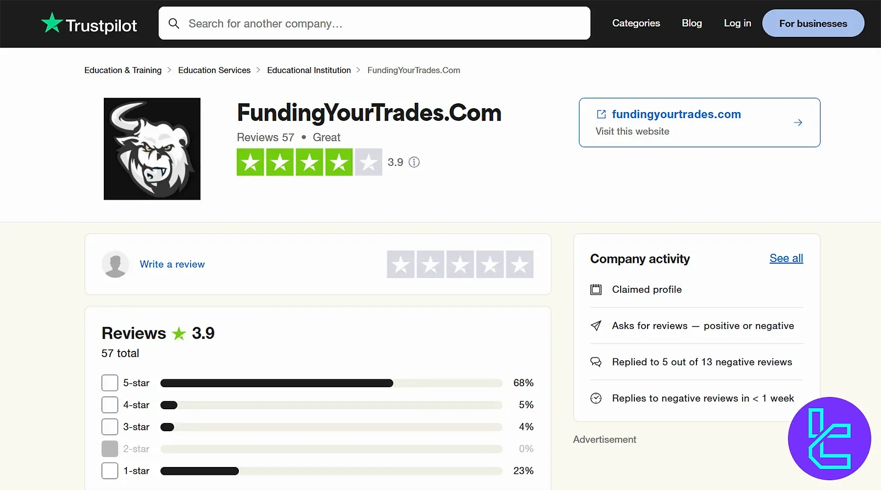 Funding Your Trades TrustPilot