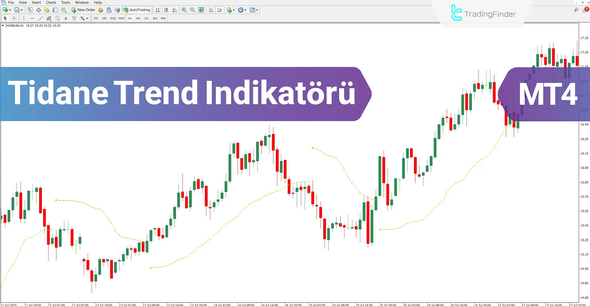 Tidane Trend Göstergesi MT4 İçin İndir – Ücretsiz – [TradingFinder]