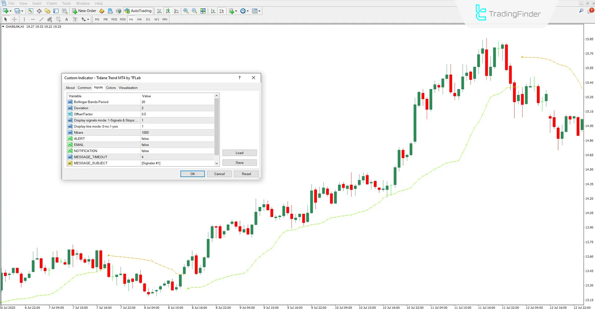 Tidane Trend Göstergesi MT4 İçin İndir – Ücretsiz – [TradingFinder] 3
