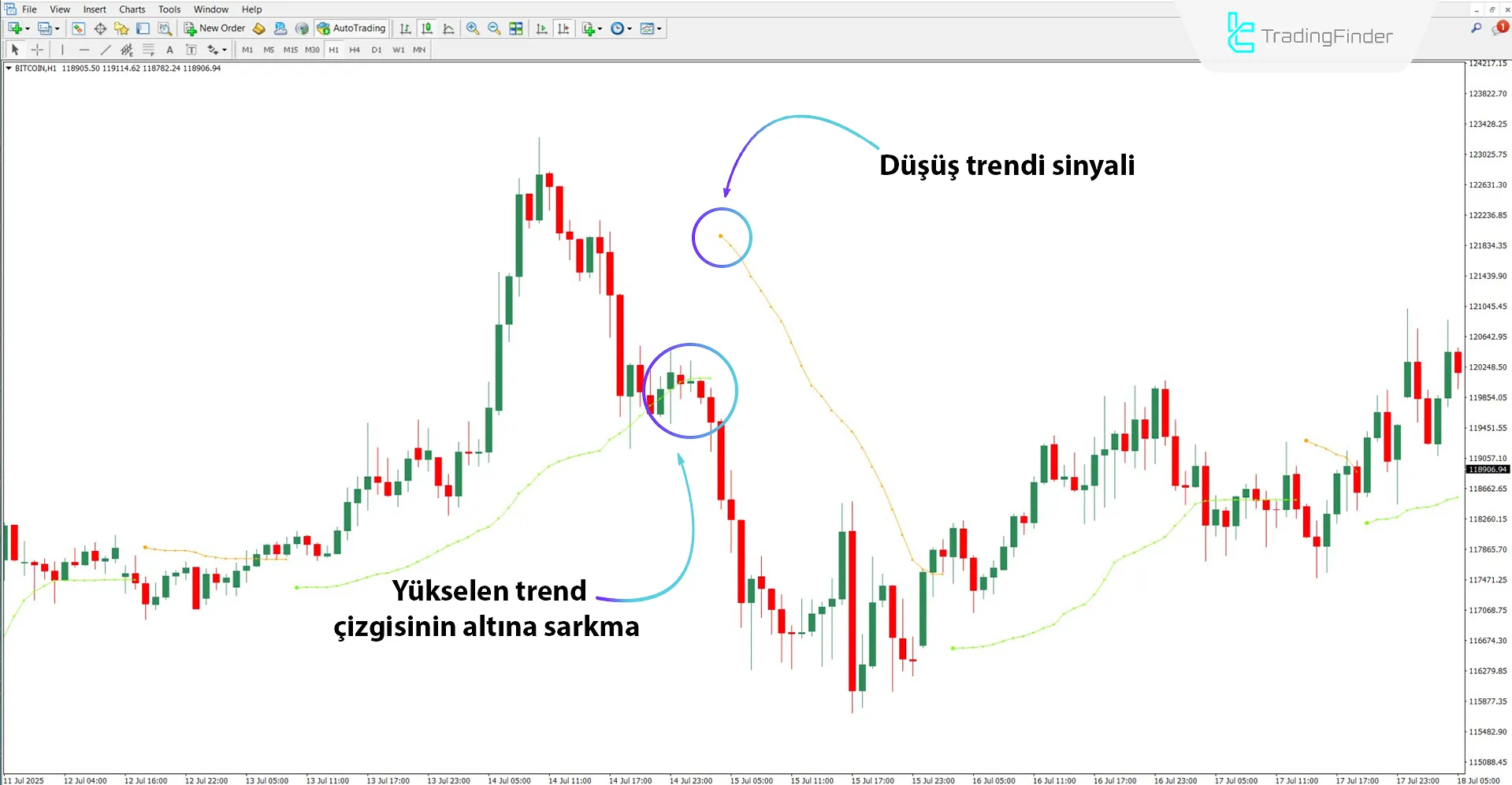 Tidane Trend Göstergesi MT4 İçin İndir – Ücretsiz – [TradingFinder] 2