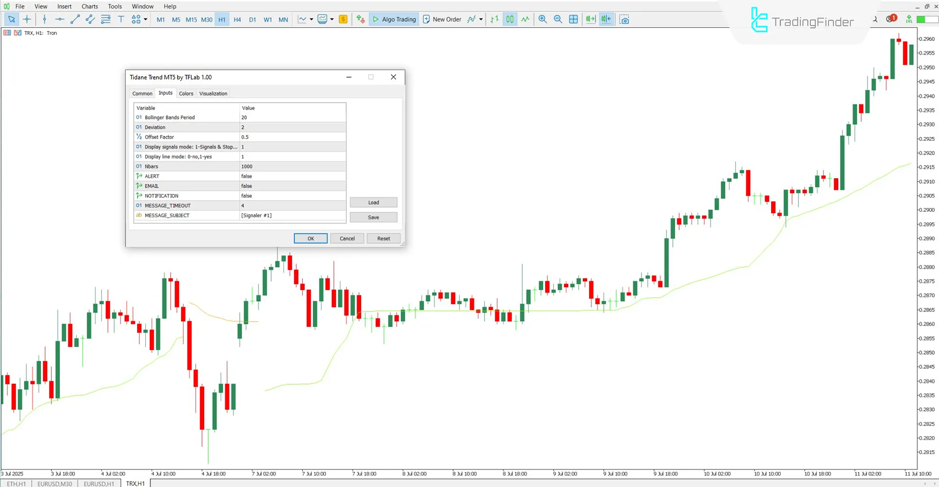 Tidane Trend Göstergesi ayar bölümü